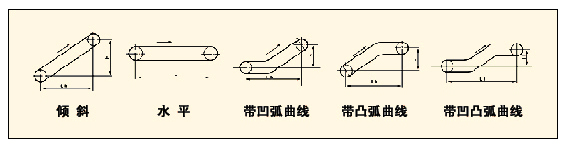 TD75型帶式輸送機.jpg