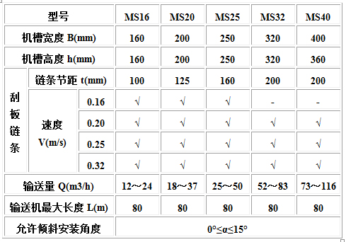 MC、MS、MZ型埋刮板輸送機2.jpg