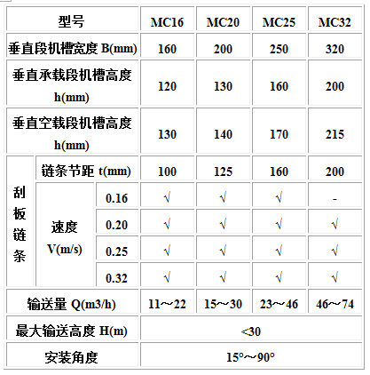 MC、MS、MZ型埋刮板輸送機3.jpg