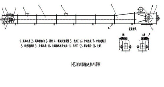 MC MS MZ型埋刮板輸送機輸送機外形圖2.jpg