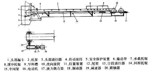 DTII帶式輸送機結構簡圖.jpg